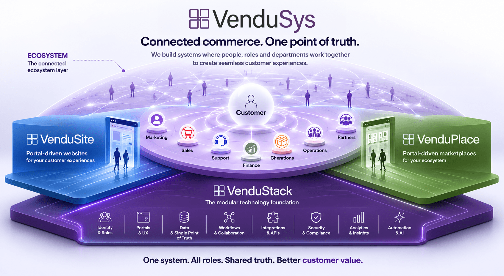 The VenduSys Stack